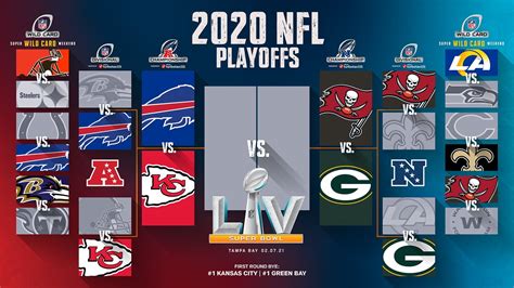 nfl playoff situation|NFL Playoff Picture: Standings, schedule, dates on road to Super .